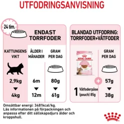 Royal Canin Kitten Sterilised Torrfoder för Kattunge 2 kg