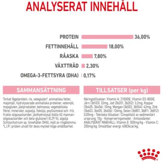 Royal Canin Kitten Torrfoder för Kattunge 2 kg
