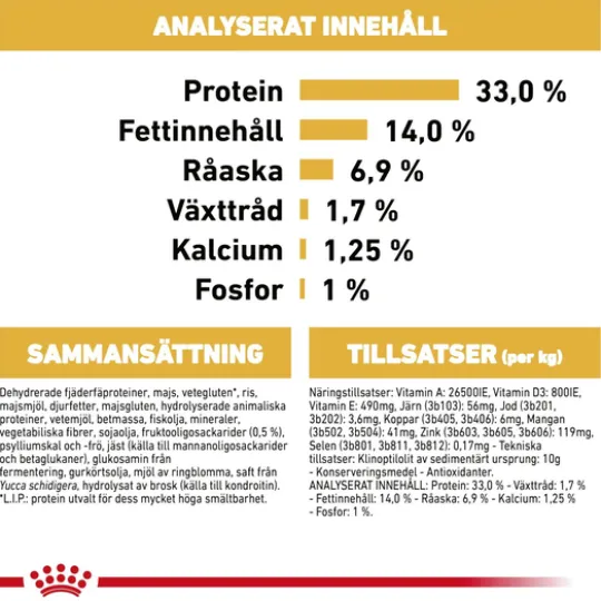 Royal Canin Labrador Retriever Puppy Torrfoder för Hundvalp 12 kg