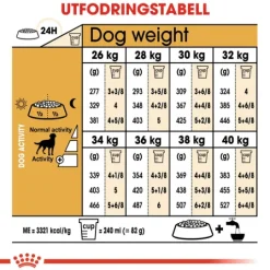 Royal Canin Labrador Retriever Sterilised Adult Torrfoder för Hund 12 kg