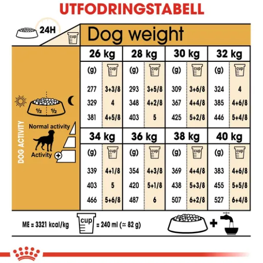 Royal Canin Labrador Retriever Sterilised Adult Torrfoder för Hund 12 kg
