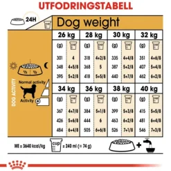 Royal Canin Labrador Retriever Adult Torrfoder för Hund 12 kg