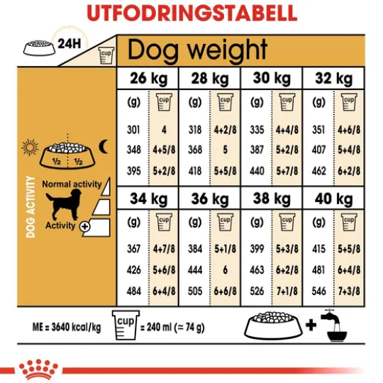 Royal Canin Labrador Retriever Adult Torrfoder för Hund 12 kg