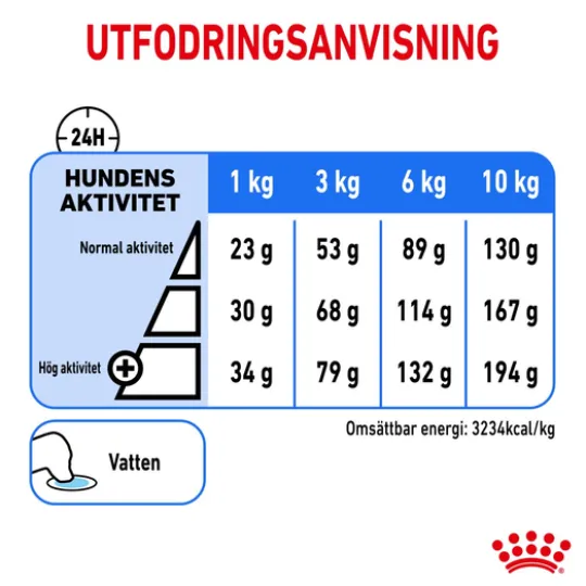 Royal Canin Light Weight Care Mini Adult Torrfoder för Hund 8 kg