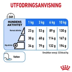 Royal Canin Light Weight Care Mini Adult Torrfoder för Hund 8 kg