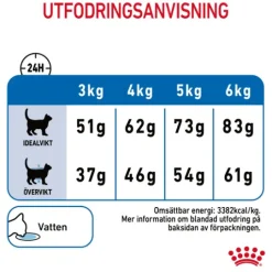 Royal Canin Light Weight Care Adult Torrfoder för Katt 3 kg