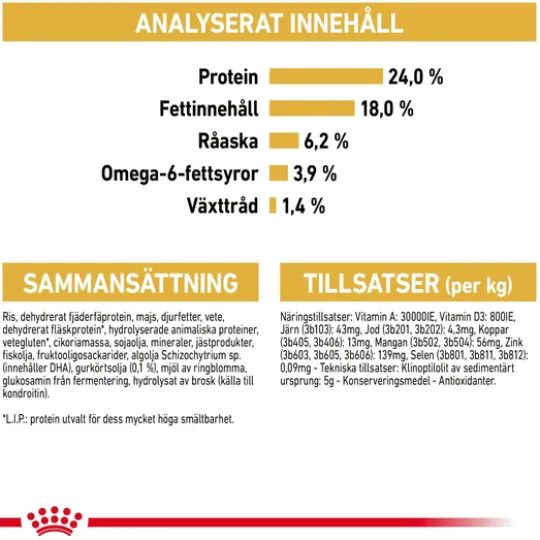 Royal Canin Maltese Adult Torrfoder för Hund 1,5 kg