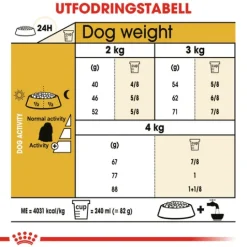 Royal Canin Maltese Adult Torrfoder för Hund 1,5 kg