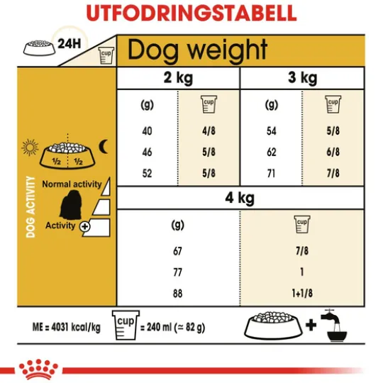 Royal Canin Maltese Adult Torrfoder för Hund 1,5 kg