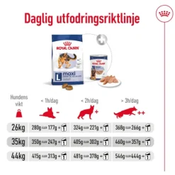 Royal Canin Maxi Adult Torrfoder för Hund 15 kg