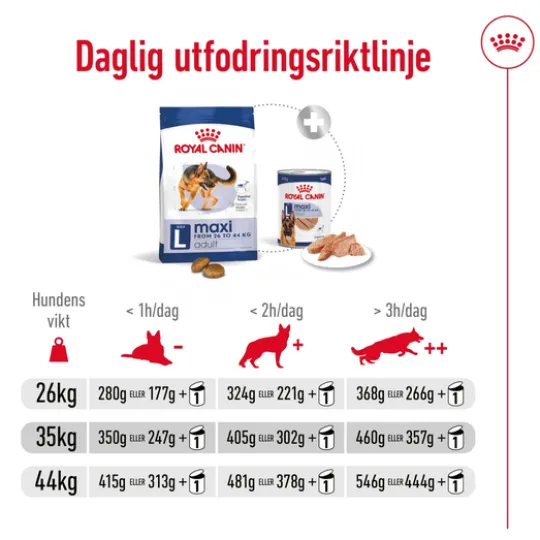 Royal Canin Maxi Adult Torrfoder för Hund 15 kg