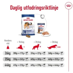 Royal Canin Maxi Adult Torrfoder för Hund 15 kg