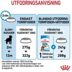 Royal Canin Maxi Puppy Torrfoder för Hundvalp 15 kg