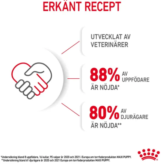 Royal Canin Maxi Puppy Torrfoder för Hundvalp 15 kg