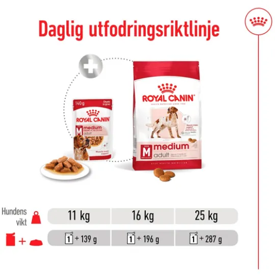 Royal Canin Medium Adult Gravy Våtfoder för Hund 1,4 kg