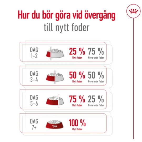 Royal Canin Medium Adult Torrfoder för Hund 4 kg