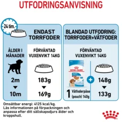 Royal Canin Medium Puppy Torrfoder för Hundvalp 4 kg