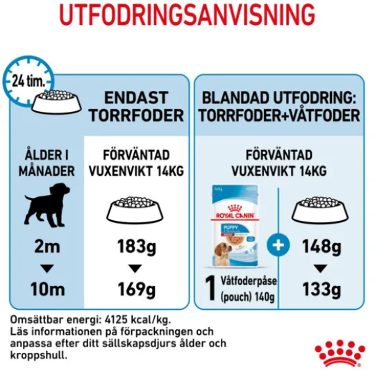 Royal Canin Medium Puppy Torrfoder för Hundvalp 4 kg