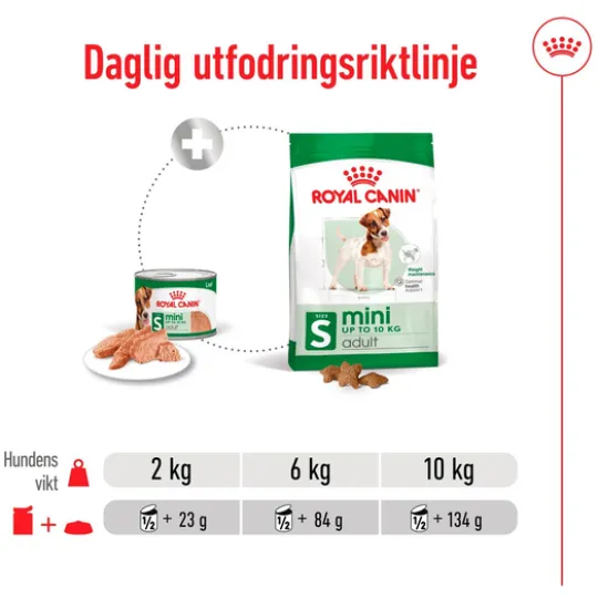 Royal Canin Mini Adult Loaf Våtfoder för Hund 2,34 kg