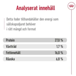 Royal Canin Mini Adult Torrfoder för Hund 2 kg