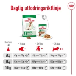 Royal Canin Mini Adult 8+ Torrfoder för Hund 8 kg