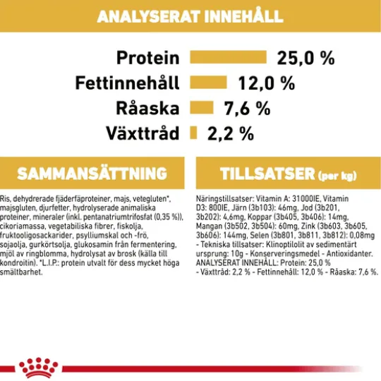 Royal Canin Miniature Schnauzer Adult Torrfoder för Hund 7,5 kg