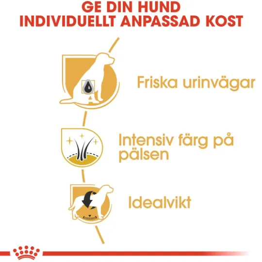 Royal Canin Miniature Schnauzer Adult Torrfoder för Hund 7,5 kg