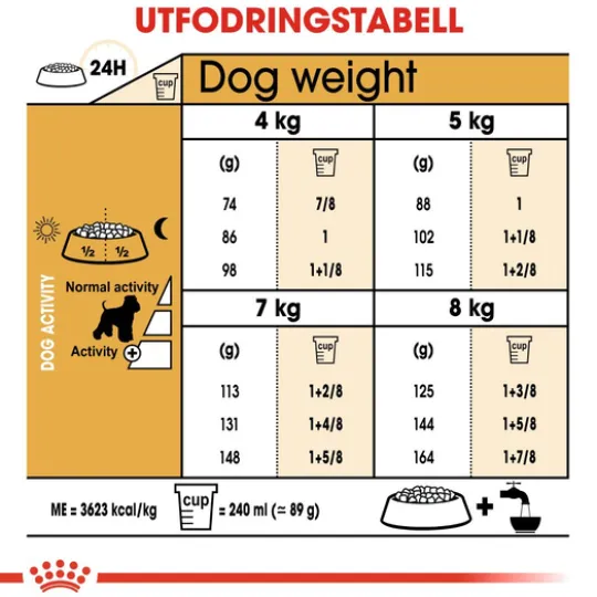 Royal Canin Miniature Schnauzer Adult Torrfoder för Hund 7,5 kg