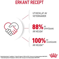 Royal Canin Mini Puppy Torrfoder för Hundvalp 4 kg
