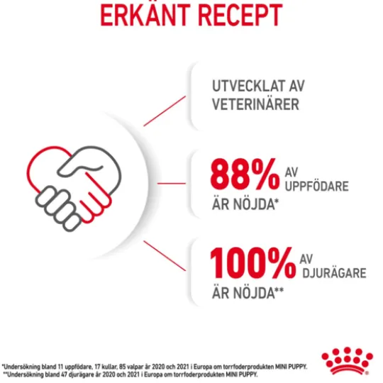 Royal Canin Mini Puppy Torrfoder för Hundvalp 4 kg