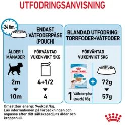 Royal Canin Mini Puppy Våtfoder för Hundvalp 1,02 kg