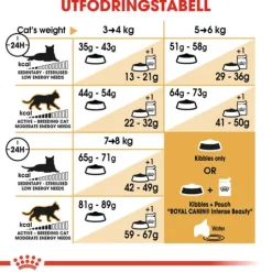 Royal Canin Norwegian Forest Cat Adult Torrfoder för Katt 2 kg