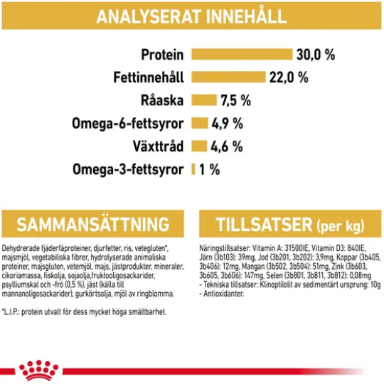 Royal Canin Persian Adult Torrfoder för Katt 10 kg