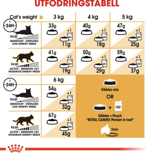 Royal Canin Persian Adult Torrfoder för Katt 10 kg