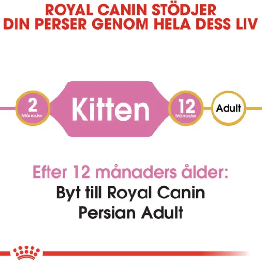 Royal Canin Persian Kitten Torrfoder för Kattunge 2 kg