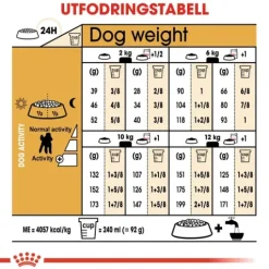 Royal Canin Poodle Adult Torrfoder för Hund 7,5 kg