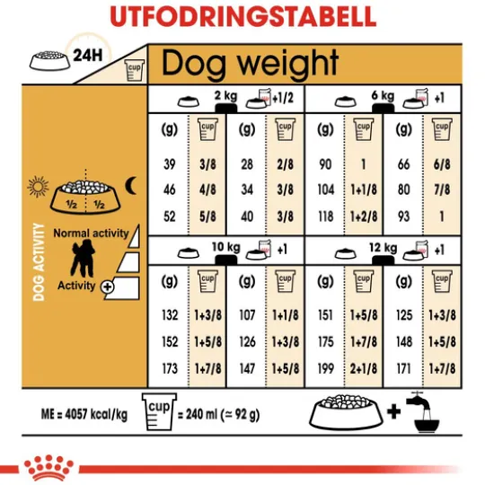 Royal Canin Poodle Adult Torrfoder för Hund 7,5 kg