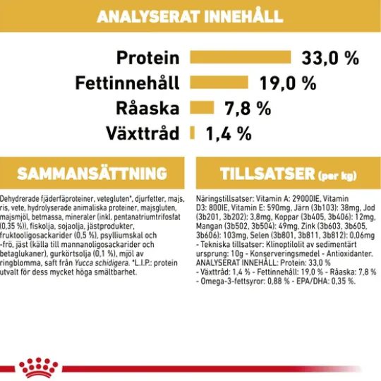 Royal Canin Poodle Puppy Torrfoder för Hundvalp 3 kg