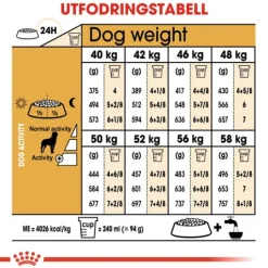 Royal Canin Rottweiler Adult Torrfoder för Hund 12 kg