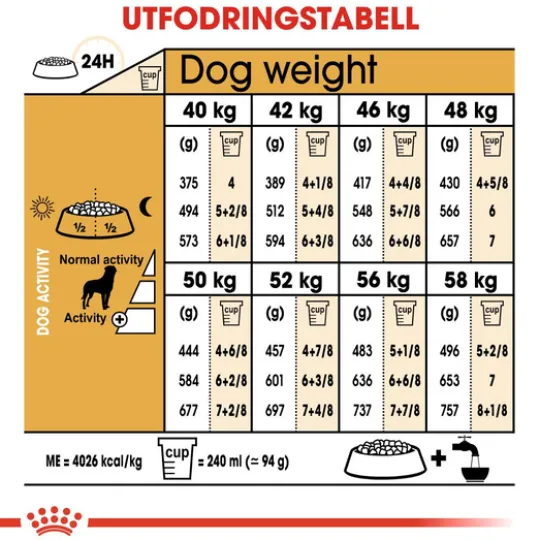 Royal Canin Rottweiler Adult Torrfoder för Hund 12 kg