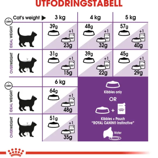 Royal Canin Sensible Adult Torrfoder för Katt 10 kg