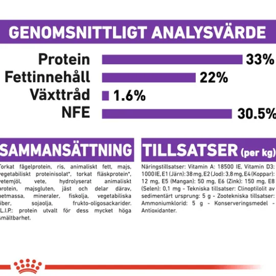 Royal Canin Sensible Adult Torrfoder för Katt 2 kg