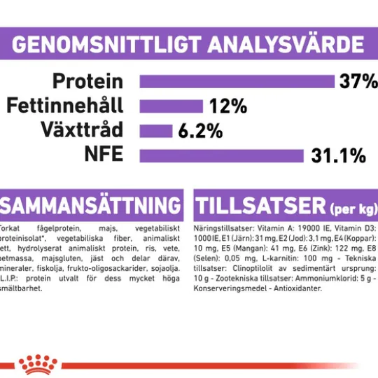 Royal Canin Sterilised Adult Torrfoder för Katt 2 kg