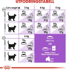 Royal Canin Sterilised Adult Torrfoder för Katt 10 kg