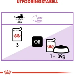 Royal Canin Sterilised Jelly Adult Våtfoder för Katt 1,02 kg