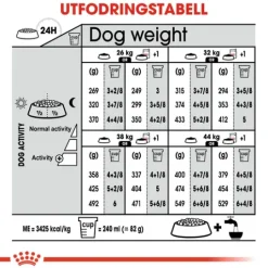 Royal Canin Sterilised Maxi Adult Torrfoder för Hund 12 kg