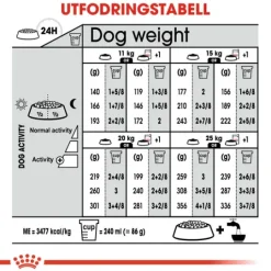 Royal Canin Sterilised Medium Adult Torrfoder för Hund 12 kg