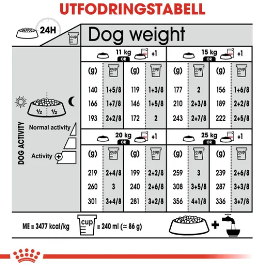 Royal Canin Sterilised Medium Adult Torrfoder för Hund 12 kg