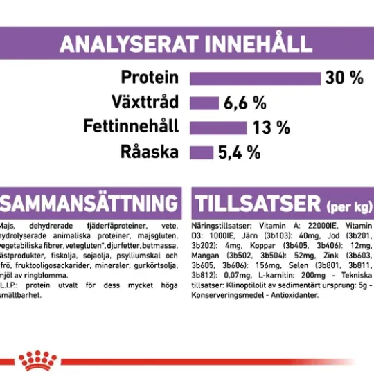 Royal Canin Sterilised Mini Adult Torrfoder för Hund 8 kg