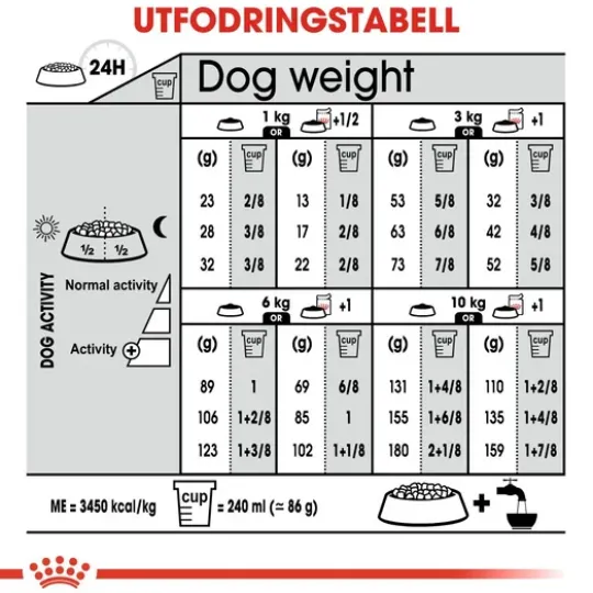 Royal Canin Sterilised Mini Adult Torrfoder för Hund 8 kg